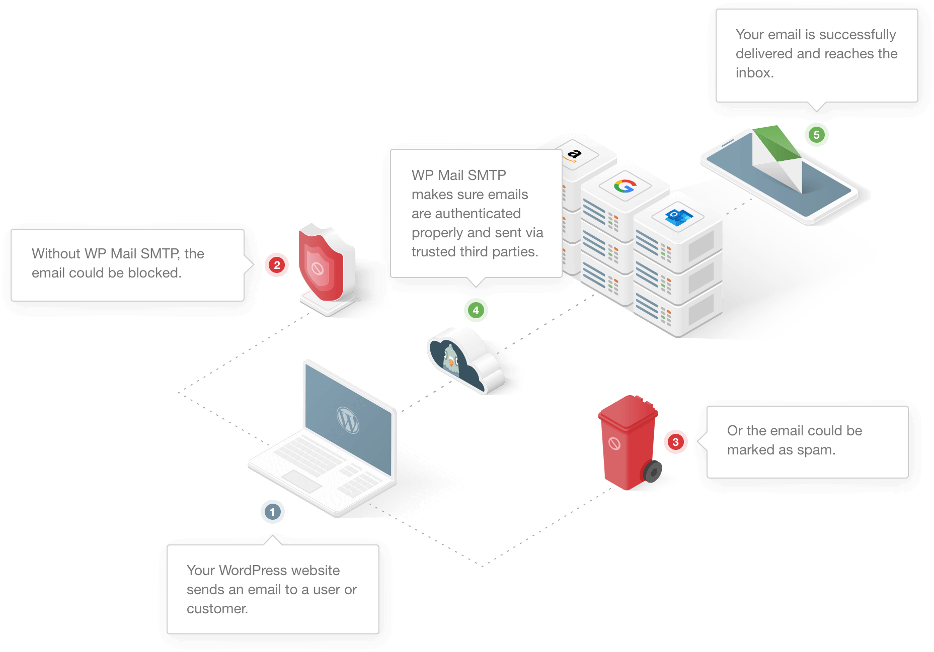 wp-mail-smtp