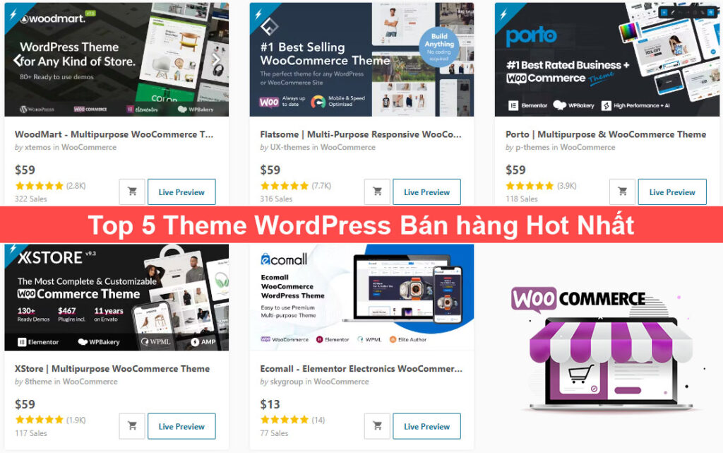 Top 5 Theme WordPress Bán hàng Hot Nhất Trên ThemeForest