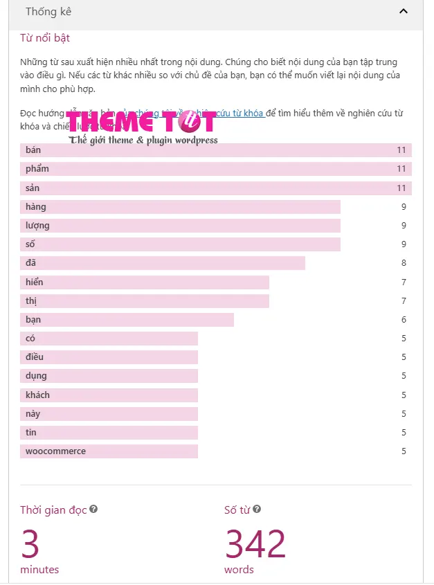 content insights yoast seo premium