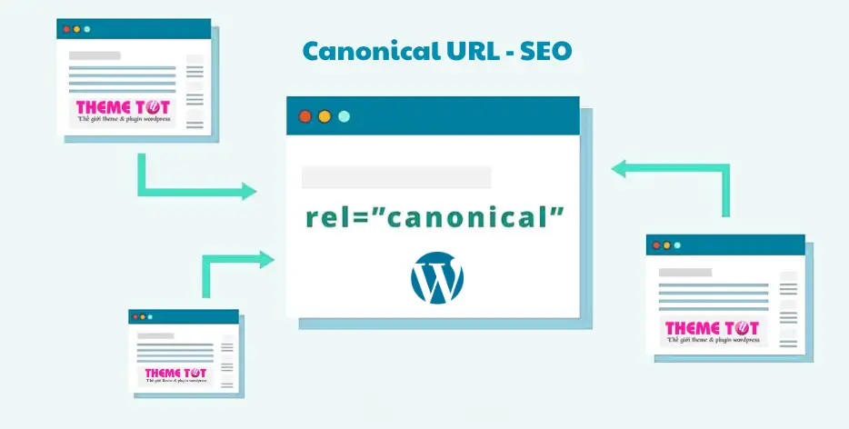 Canonical URL trong SEO