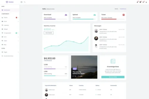 Mua Ameen - Bootstrap Admin Dashboard HTML Template giá rẻ
