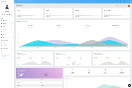 Mua Compass RealEstate - HTML Admin Template giá rẻ