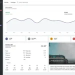 Eleven – Multi-Purpose Bootstrap Admin Template