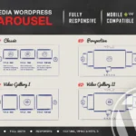Multimedia Responsive Carousel – WordPress Plugin