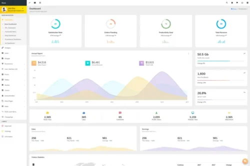 Mua Nexa - Bootstrap Admin Template giá rẻ