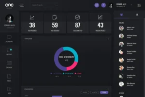 Mua One - Admin Dashboard UI Kit giá rẻ