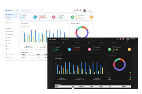 Mua Rocker - Bootstrap 5 Admin Dashboard Template giá rẻ