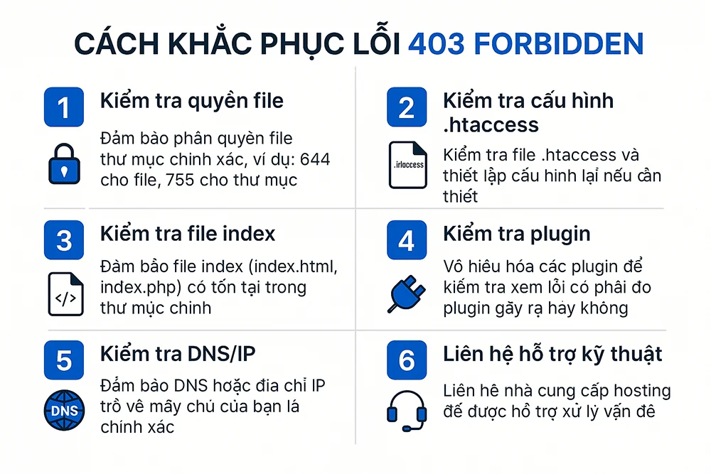 hướng dẫn Cách khắc phục lỗi 403 Forbidden