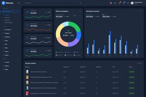 Mua Remos eCommerce Admin Dashboard HTML Template giá rẻ